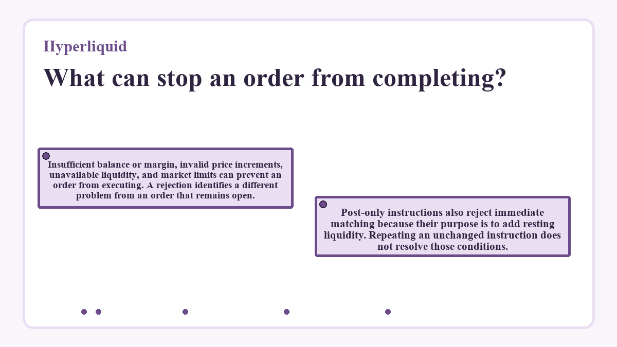 What can stop an order from completing?: Insufficient balance or margin, invalid price increments, unavailable liquidity, and market limits can prevent an order from executing. A rejection identifies a different problem from an order that remains open.; Post-only instructions also reject immediate matching because their purpose is to add resting liquidity. Repeating an unchanged instruction does not resolve those conditions.
