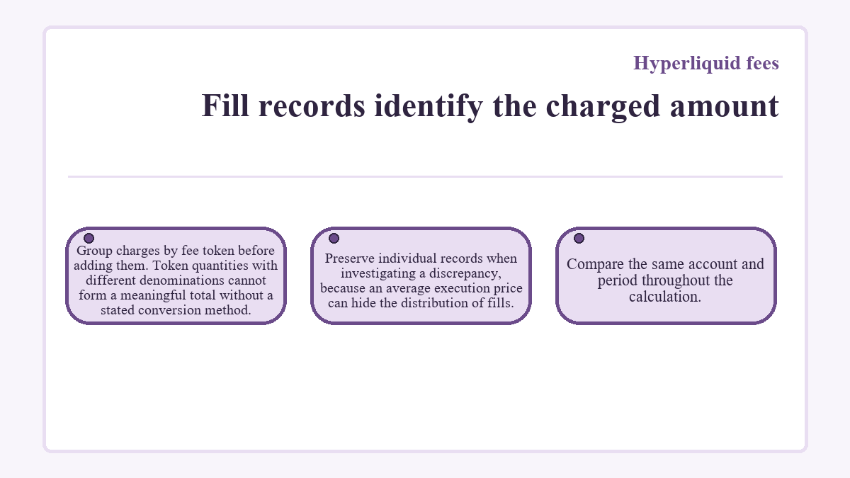 Fill records identify the charged amount: Group charges by fee token before adding them. Token quantities with different denominations cannot form a meaningful total without a stated conversion method.; Preserve individual records when investigating a discrepancy, because an average execution price can hide the distribution of fills.; Compare the same account and period throughout the calculation.